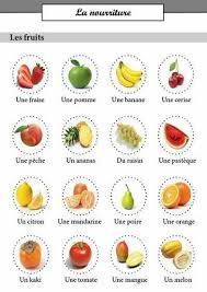 Vocabulaire Les Fruits French Vocabulary French Flashcards French Language