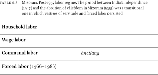Accident du travail chez les intérimaires : Beyond Labor History S Comfort Zone Labor Regimes In Northeast India From The Nineteenth To The Twenty First Century In The Lifework Of A Labor Historian Essays In Honor Of Marcel Van Der Linden
