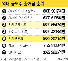 카카오뱅크 ipo 대표 주관사로 kb증권·cs. Db5qxtrawmln M