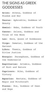 Reporting on what you care about. The Book Of Zodiac Signs 2 The Signs As Greek Goddesses Wattpad