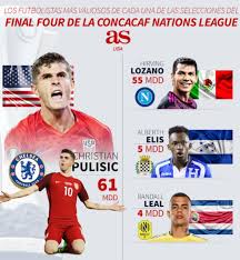 Ligue des nations de la concacaf) is an international association football competition contested by the senior men's national teams of the member associations of concacaf, the regional governing body of north america, central america, and the caribbean.the tournament takes place on dates allocated for international. Boftcsyrcdobom