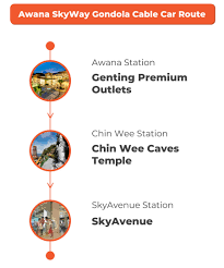 The genting skyway also known as the genting highlands cable car was open to the public in 1997 and was south east asia's. Awana Skyway Gondola Cable Car Qr Code Direct Entry In Genting Highlands Malaysia Klook Malaysia