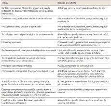 Check spelling or type a new query. Recursos Didacticos Para El Aprendizaje De La Educacion Comercial Sistematizacion De Una Experiencia En Educacion Superior