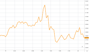 Mar 27, 2018 dtn staff. Mayhem In Binance Leveraged Tokens Leaves Traders Fuming Coindesk