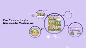 Check spelling or type a new query. Cara Membina Rangka Karangan Dan Membina Ayat By Mohd Fuad