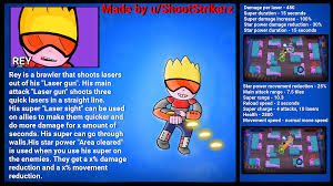 Holiday skins are only available for a limited time, so if. Brawler Idea Rey Brawlstars
