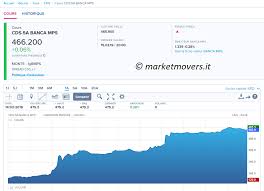 Quotazioni, capitalizzazione, analisi tecnica, grafici interattivi e ultime notizie sul titolo bca mps Rischio Fallimento Mps E Credit Default Swap
