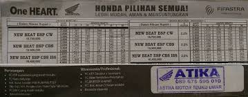 Harga Kredit Motor Honda Di Indramayu Sepakmotor