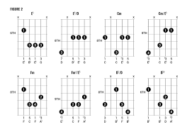 I wish that heaven had visiting hours so i just could show up and bring good news that she's getting. Chord Clinic How To Play Queen Style Chords Part 1