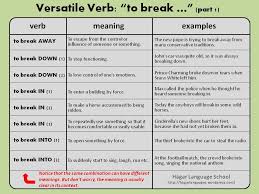 Versatile Verb To Break Part 1 Phrasal Verbs Junior High English Learn English English Idioms