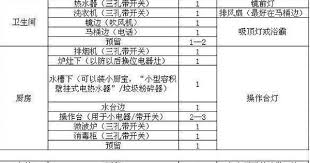 开关插座房间布置图 这个一定要果断收藏 知乎专栏 modern interior design design modern interior