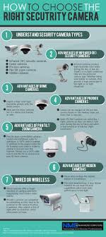 Choosing The Security Cameras That Are Right For Your Business Or Home Is Critical Security Cameras For Home Home Security Systems Diy Home Security