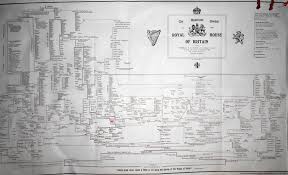 The Illustrious Lineage Of The Royal House Of Britain
