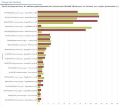 query help with chart question splunk answers