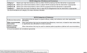 The european society for medical oncology (esmo) guidelines, the national comprehensive cancer network (nccn) guidelines and the european respiratory . Nccn Guidelines Insights Non Small Cell Lung Cancer Version 1 2020 In Journal Of The National Comprehensive Cancer Network Volume 17 Issue 12 2019