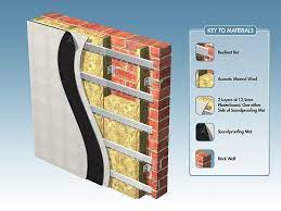 This is mostly for walls that face outdoors, but it can be used for interior walls as well. Pin By Daniel Bleakley On Factory Ideas Sound Proofing Wall Sound Insulation Acoustic Wall