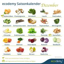 Ecodemy Saisonkalender Dezember Saisonkalender Obst Und Gemuse Ernahrung Saisonkalender