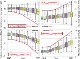 Plug power stock price as been showing a rising tendency so we believe that similar market segments were very popular in the given time frame. Quantifying The Flexibility Of Hydrogen Production Systems To Support Large Scale Renewable Energy Integration Sciencedirect