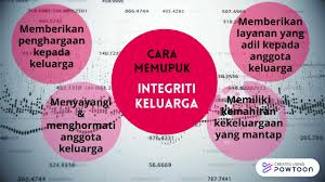 Pembentukan modal insan yang berkeperibadian mulia memerlukan penghayatan nilai murni.jom belajar secara santai dan relaks. Pendidikan Moral Tingkatan 4 Unit 6 Youtube