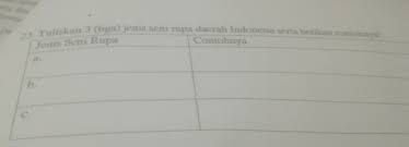 We did not find results for: Tuliskan Tiga Jenis Seni Rupa Daerah Indonesia Serta Berikan Contohnya Brainly Co Id