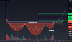It is often considered to be a trendsetter in the cryptocurrency world. Cryptocurrency Tradingview India