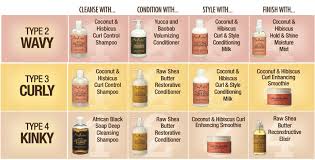 Raw shea butter restorative conditioner. Shea Moisture What S Right For Your Hair Type She Has Gone Curly