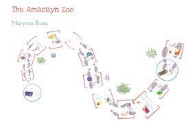 Maybe you would like to learn more about one of these? Plant Cell To Zoo Analogy By Maryam Rana