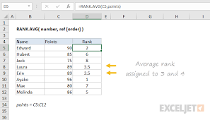How To Use The Excel Rank Avg Function Exceljet