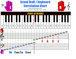 Grand Staff Keyboard Correlation Chart In 2019 Keyboard