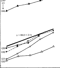 Abdominal Girth Ag Related To Intraperitoneal Volume Ipv