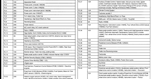 We have actually gathered numerous images with any luck this image serves for you as well as help you in discovering 2003 ford f250 fuse box diagram thanks for visiting my site this message will certainly review about 2003 ford f250 fuse box diagram. 2003 F250 Fuse Diagram Wiring Diagram