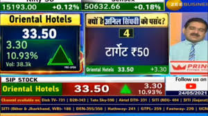 Fresh and trending news about food industry business, finance, employment, product, technology… and top companies in food industry, posted by news bot power by ai. Oriental Hotels Share Oriental Hotel Latest News Jubilant Food Praj Industries Mcx Share Youtube