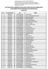 Sementara cat unbk kemendikbud akan digunakan di 32 titik lokasi. Jadwal Dan Lokasi Tes Skd Cpns Kemendikbud 2018 Peserta Lulus Seleksi Administrasi Sscn Tipssehatcantik Com