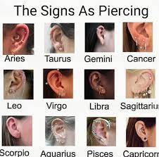 171 Likes 4 Comments Zodiac Post Zodiacz Sweet On Instagram The Signs As Piercings Piercing Piercings Piercings Ear Piercings Libra And Sagittarius