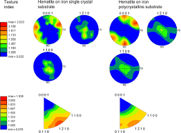 Metal detectors work by sensing a change in magnetic field caused by metal items … you could hide a pipe bomb in a pallet of tinned goods, which would not be detectable by a garden variety 'gold detector' but the difference in resonant frequencies would be obvious with a more sophisticated. Effect Of Substrate Grain Size On The Growth Texture And Internal Stresses Of Iron Oxide Scales Forming At 450 C Springerlink