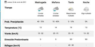 Jun 15, 2021 · clima en tucumán: Clima Pronostico Del Tiempo Para Hoy Jueves 24 De Junio 2021 La 100