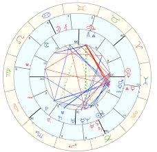Interpreting This Synastry Chart Astrologers Community