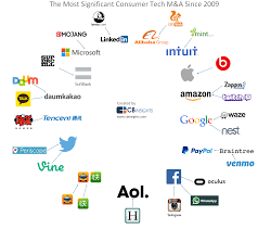 Mergers & acquisition in malaysia: The 20 Most Significant Consumer Tech Mergers And Acquisitions Since 2009
