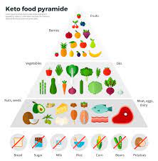 Maybe you would like to learn more about one of these? Ketogen Etrend Receptek 12 Tuti Etel Amelyekkel Konnyeden Betarthato A Ketogen Dieta