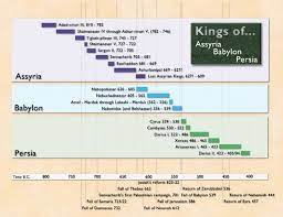 He ferociously suppressed rebellions in egypt (484) and babylonia (482). Understanding The Bible Bible Study Notebook Isaiah Bible