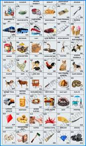 Nov 30, 2016 · beberapa kapal laut yang terkenal seperti titanic, tampomas 1, dewa rucci dan lain sebagainya. Maya Amel Mamel0351 Profil Pinterest