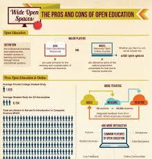 Mooc Infographics Elearning Infographics Educational Infographic Education Open Education