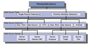 Previously sap had a product bank analyzer and insurance analyzer for the fsi space. Source Data Services In Bank Analyzer Sap Blogs