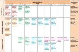 Aula de 5 años contenido: Planificando En El Nivel Inicial Planificacion Mensual Para Sala De 5 Anos Nivel Inicial Planificaciones Nivel Inicial Juegos Didacticos De Matematicas