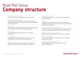 The light version of outlook on the web includes fewer. Company Structure Myroyalmail