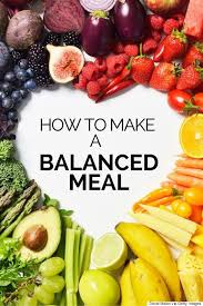 Fat set at 30% of total calories = 30% x 2290 = 687kcal = 76g. How To Make A Macronutrient Balanced Meal And Why It S So Important Huffpost Australia News