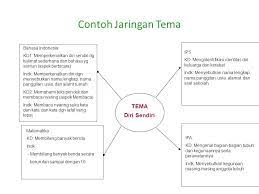 Maybe you would like to learn more about one of these? Pembelajaran Tematik Integratif Ppt Download