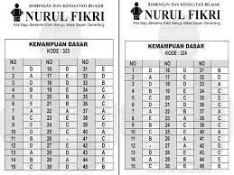 Pembahasan soal asli bahasa indonesia simak ui 2019 tes. Terkini Kunci Jawaban Simak Ui 2016