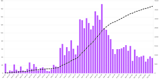 Ethereum Price Forecast 2021 Wind Of Change To Take Eth To All Time High