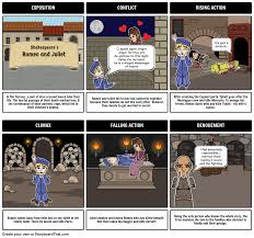 Complete 100 minute powerpoint presentation lesson designed to prepare c/d borderline year 10 students for a controlled assessment comparing the presentation of parent/child relationships in romeo & juliet and 'on my first sonne&' by ben jonson. Shake Up Shakespeare S Romeo And Juliet With This Creative Unit Plan Romeo And Juliet Shakespeare Lessons Shakespeare Lesson Plans